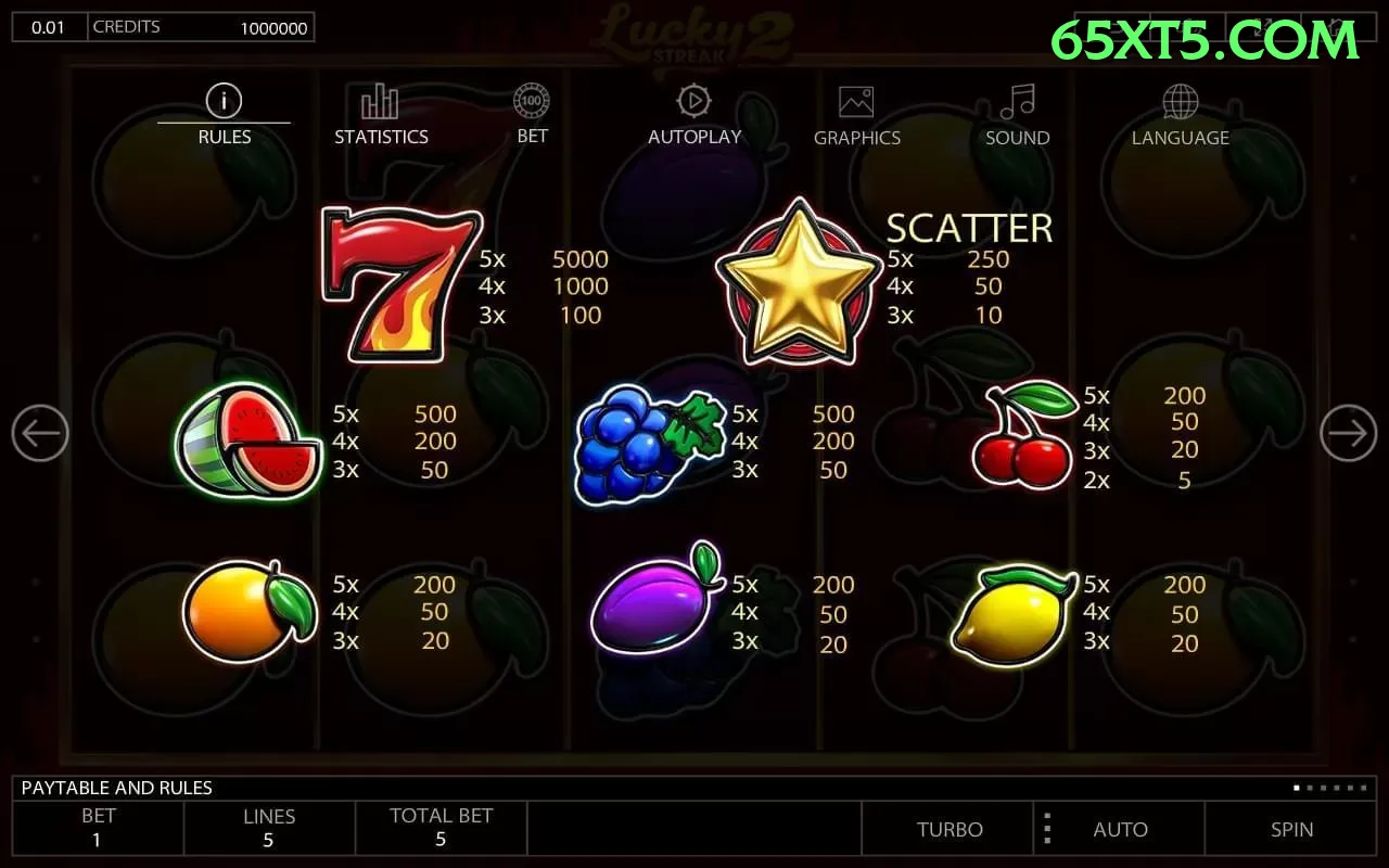 Slots 65x - Sweet Bonanza e caça-níqueis populares